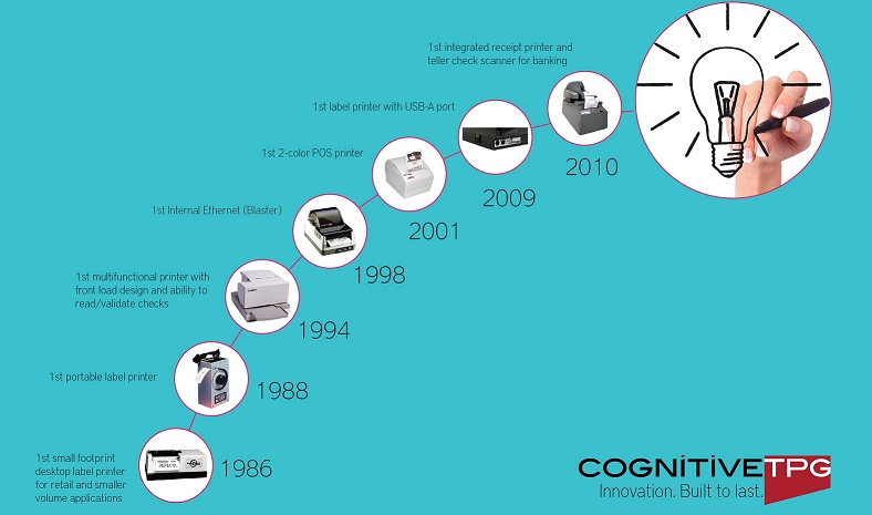Innovation Timeline
